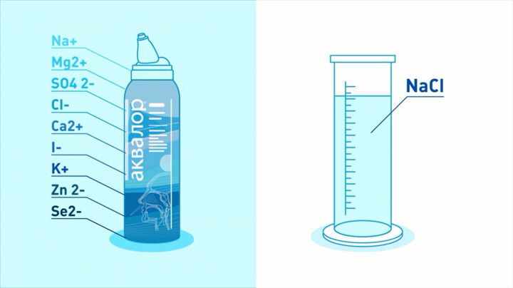 2D рекламный видеоролик для "Аквалора"