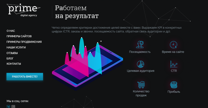 PRIME - digital-агентство полного цикла - тексты для Главной