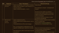 Сценарий для видеоролика