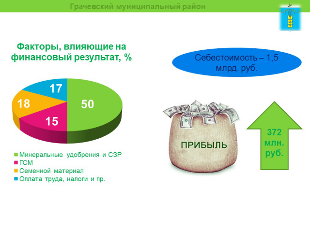 Презентация об итогах работы