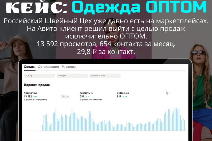 Одежда ОПТОМ