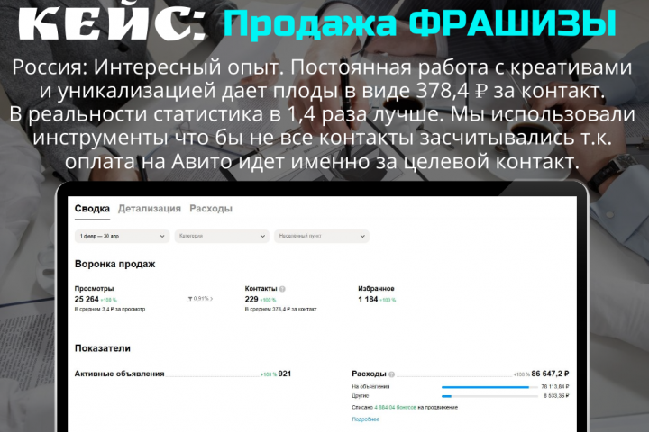 Продажа ФРАНШИЗЫ