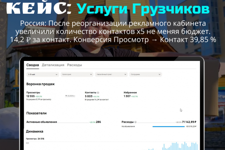 Услуги грузчиков