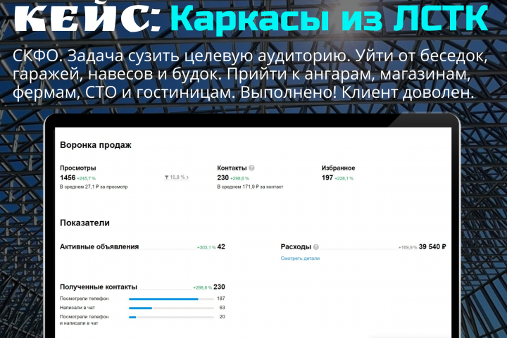 Каркасы из ЛСТК