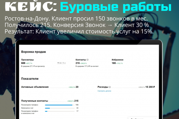 Авито. Буровые работы