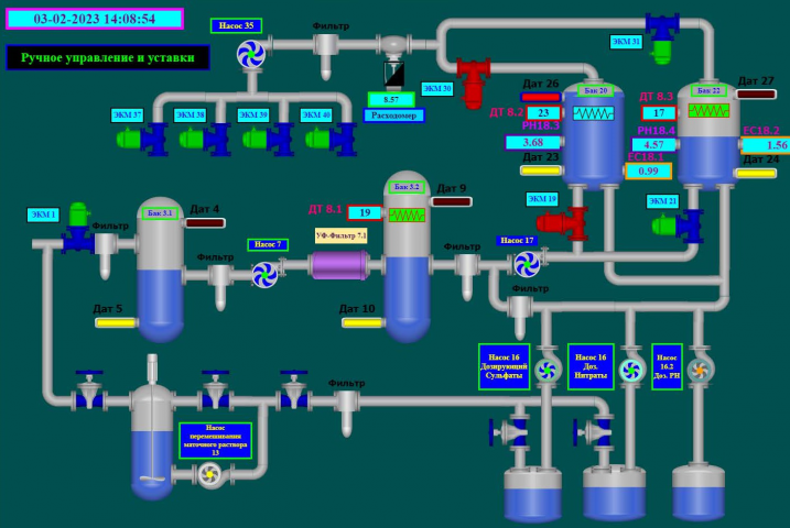 Автоматическая система управления гидропоникой теплицы