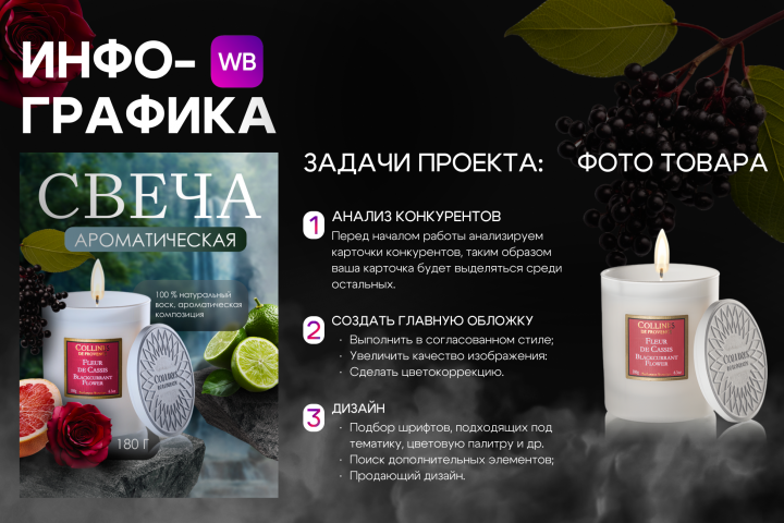 Инфографика ароматическая свеча