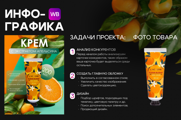 Инфографика крем для рук