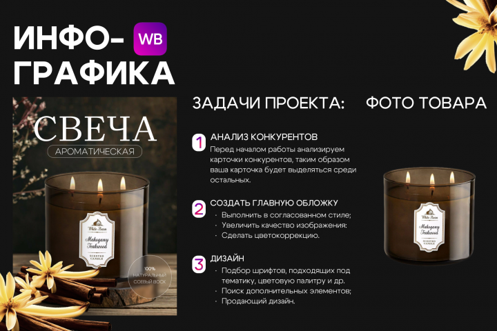Инфографика ароматической свечи