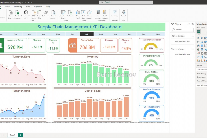 Дашборд в Power BI