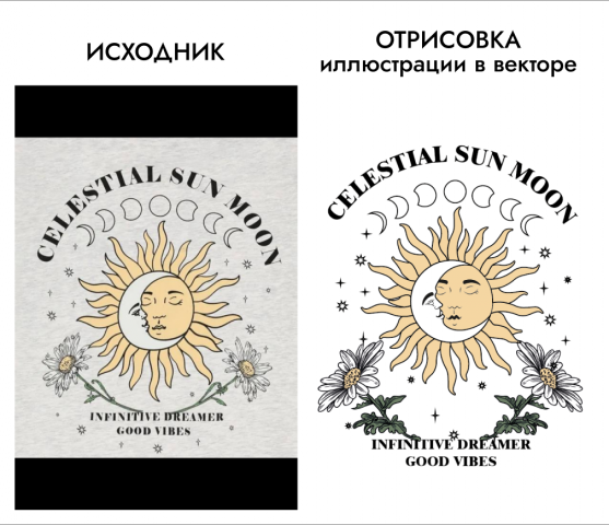 Отрисовка иллюстрации в векторном формате