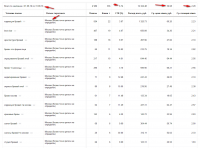 Салон красоты. г. Москва. Спецразмещение