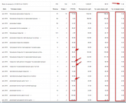 Бесшовное резиновое покрытие. Спец размещение 1,5 место.