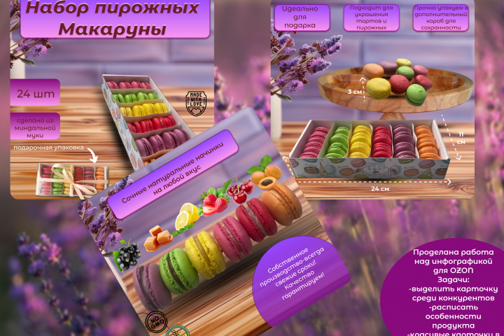 Дизайн инфографики для Ozon