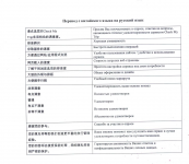 Перевод с китайского языка на русский: рыночные исследования