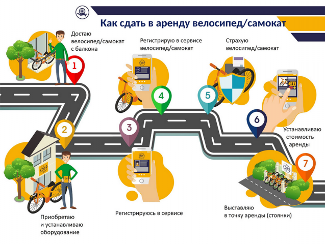 дорожная карта шеринг