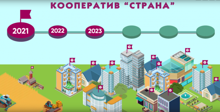 дорожная карта