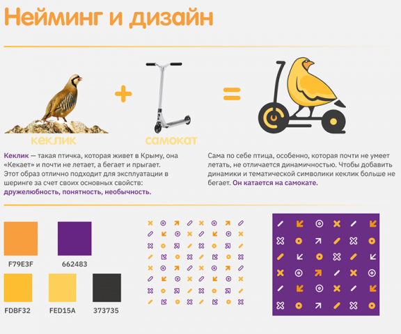 Логотип велошеринг 2