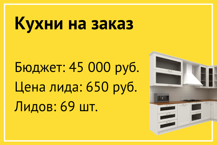 Кухни на заказ