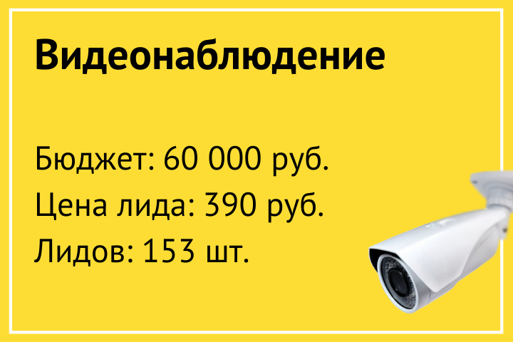 Видеонаблюдение