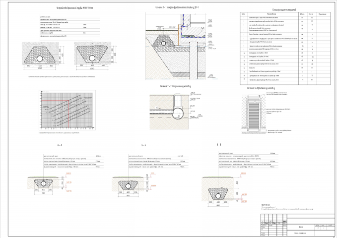 Устройство дренажа