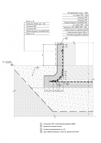 Устройство фундамента