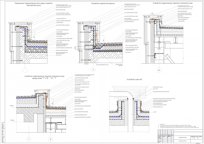 Узлы кровли
