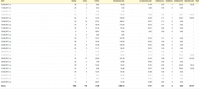 Контекст для портала юридических услуг