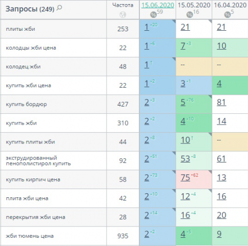 Строительные материалы