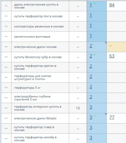 Интернет магазин инструмента