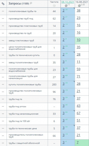 Завод полиэтиленовых труб