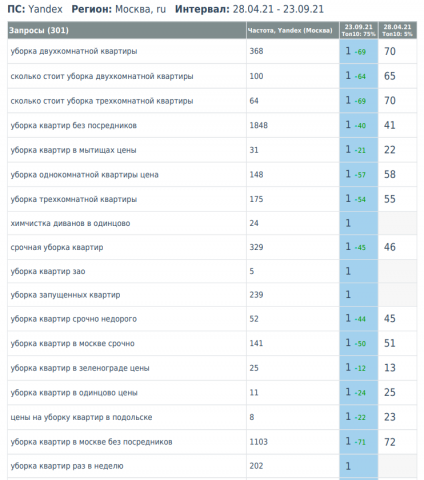 Клининговая компания