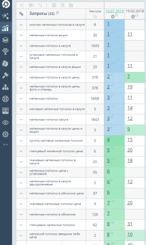 Продвижения сайта Натяжных потолков