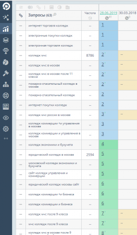 Колледж МЧС в Москве