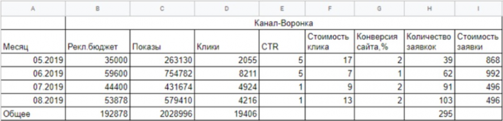 Продвижение медицинской компании