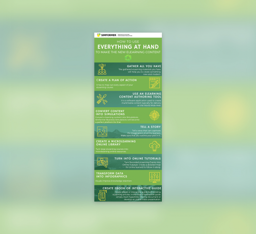 Симформер Бизнес Симуляции