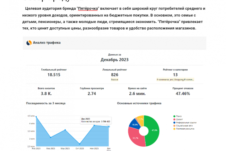 Анализ бренда 5ka.ru