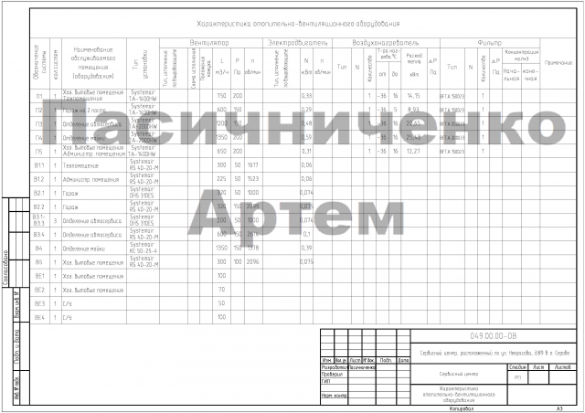 1.2_Сервисный центр г. Серов_характеристика оборудования