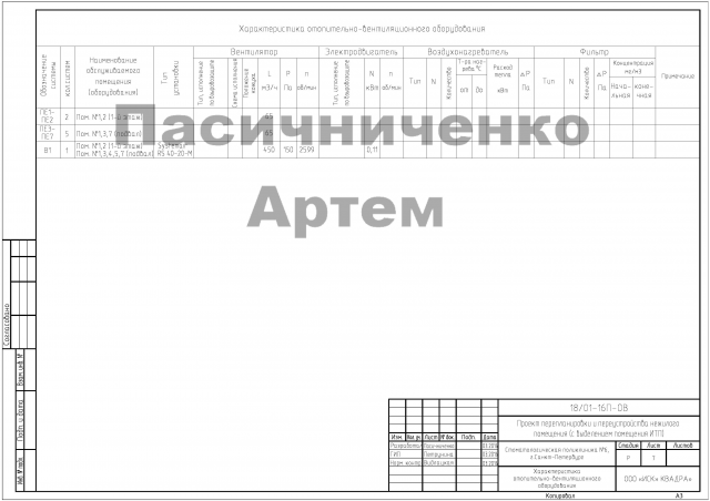 2.4_Стоматология_Санкт Петербург_характеристики оборудования