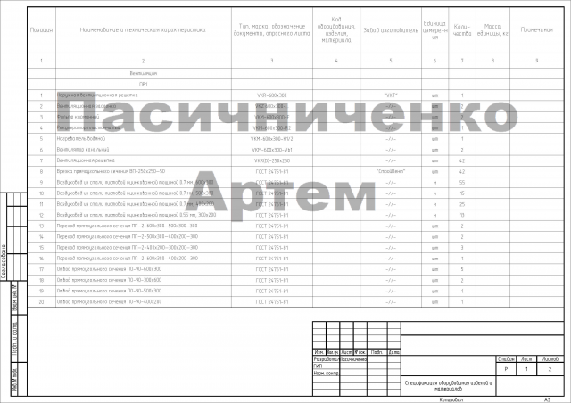 3.3_Магазин_спецификация оборудования