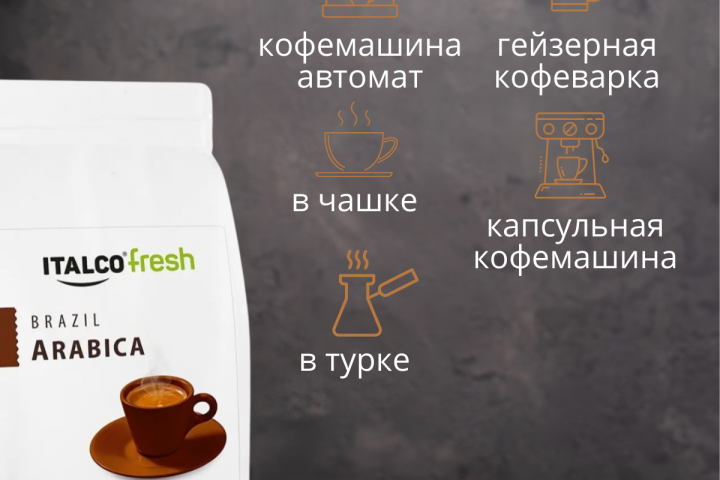 Инфографика для маркетплейсов