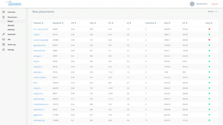 Banhammer и GDN:GA — сервисы автоматизации медийной рекламы