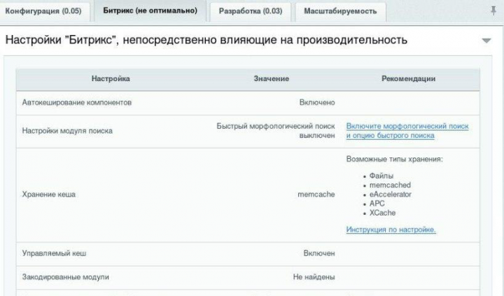 Ускорение Bitrix ( memcache )