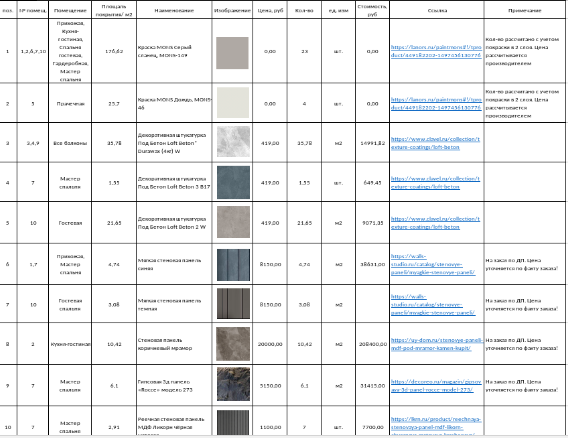 Смета по отделке и мебели