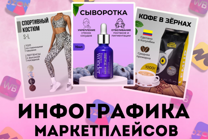 Инфографика для маркетплейсов