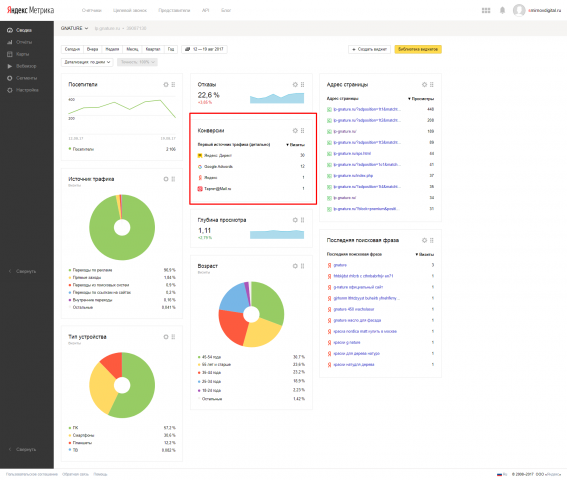 Директ "Gnature"