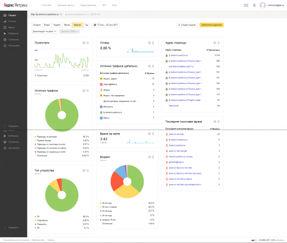Контекст "Дома из Пестова"