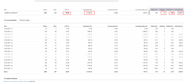 Директ Интернет Магазин СексШоп