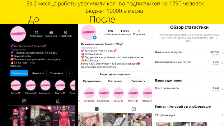 Комплексное продвижение инстаграм