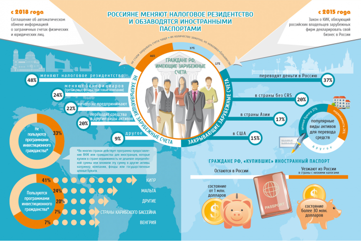 Инфографика